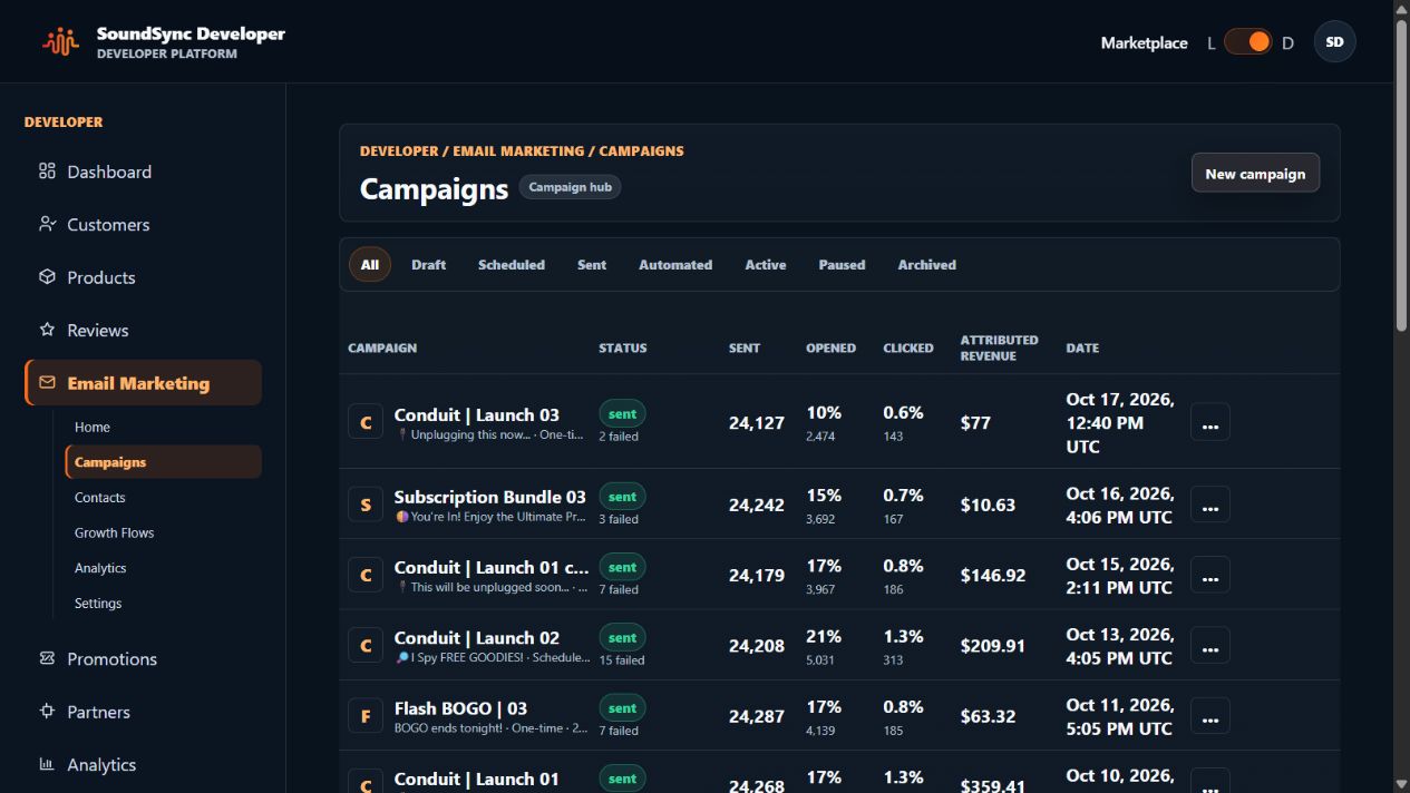 Current dark-theme campaign workspace showing sent campaigns and aggregate engagement without recipient identities.