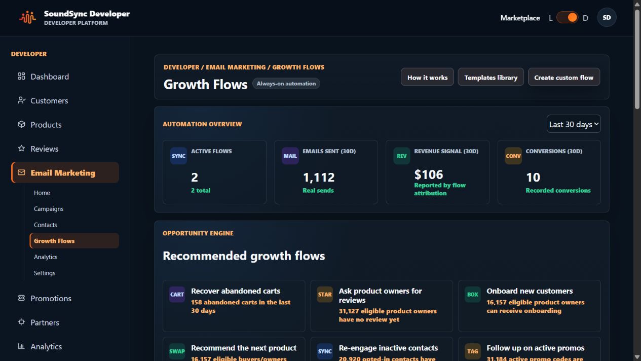 Current dark-theme growth-flow overview with active flows, delivery totals, attribution, and available automation families.