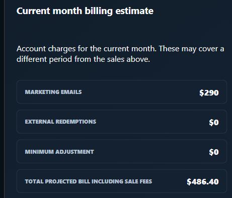 Actual monthly billing estimate separating marketing emails, external redemptions, minimum adjustment, and projected charges.